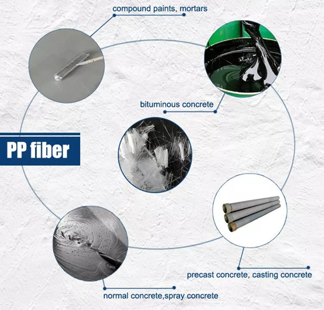 PP Polypropylene Fibers.jpg