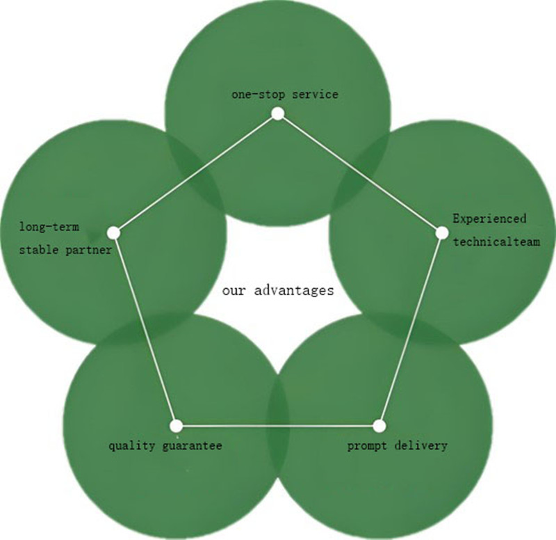 وحدة تجميع مياه الأمطار في مدينة الإسفنج.jpg