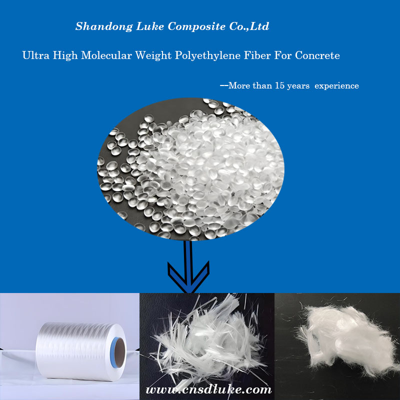 UHMWPEF Fiber Manufaction.jpg