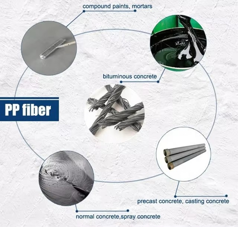 ألياف خرسانية ملتوية من مادة البولي بروبيلين